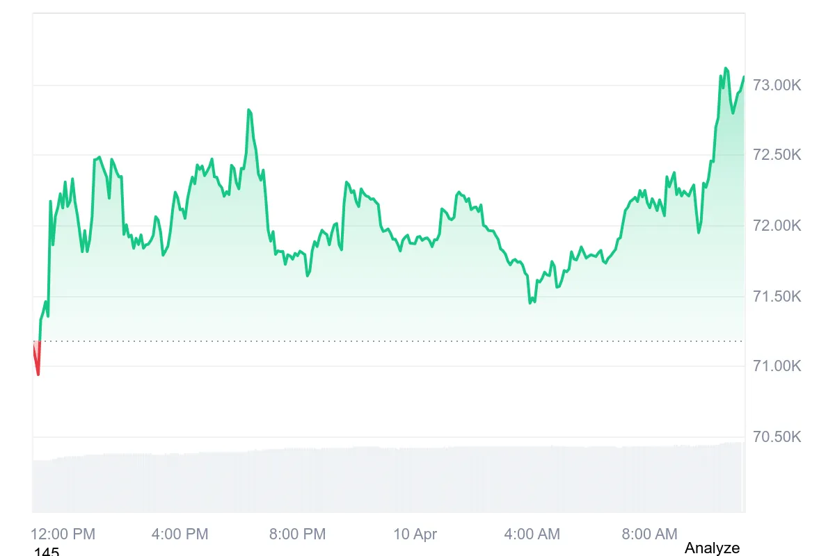 BTC 1D graph coinmarketcap