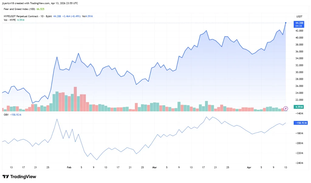 HYPEUSDT.P 2026 04 13 19 55 32