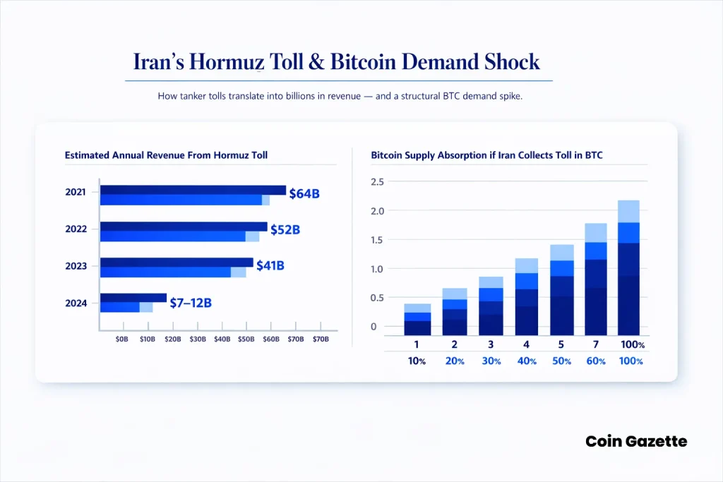 Irans Hormuz toll chart