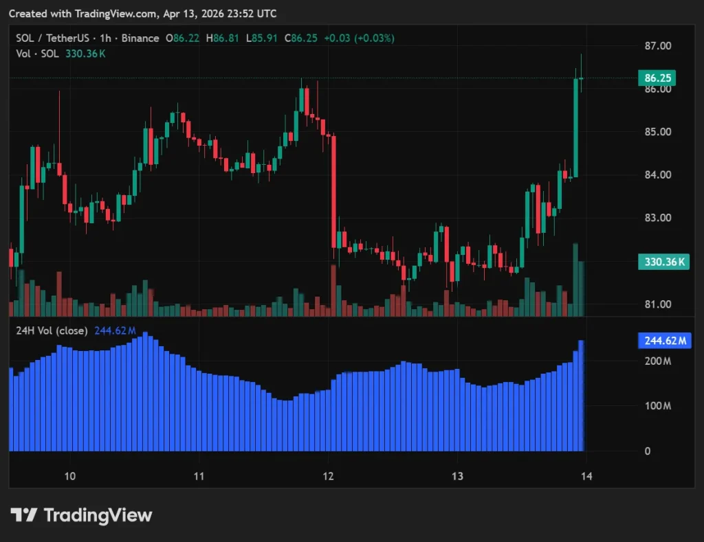 SOLUSDT 2026 04 13 19 52 57