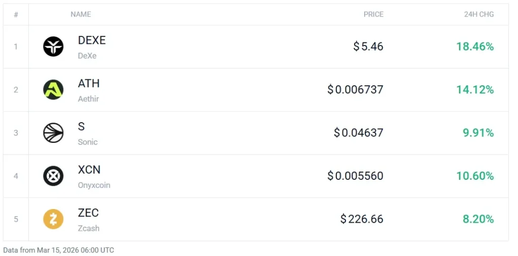 Screenshot 15 4 2026 181510 coincodex.com