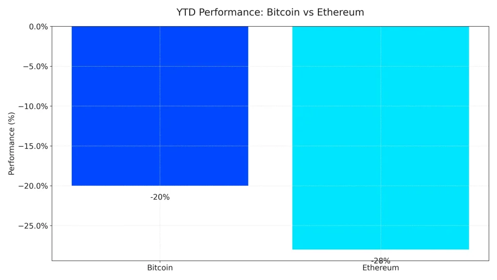chart1 ytd performance 1