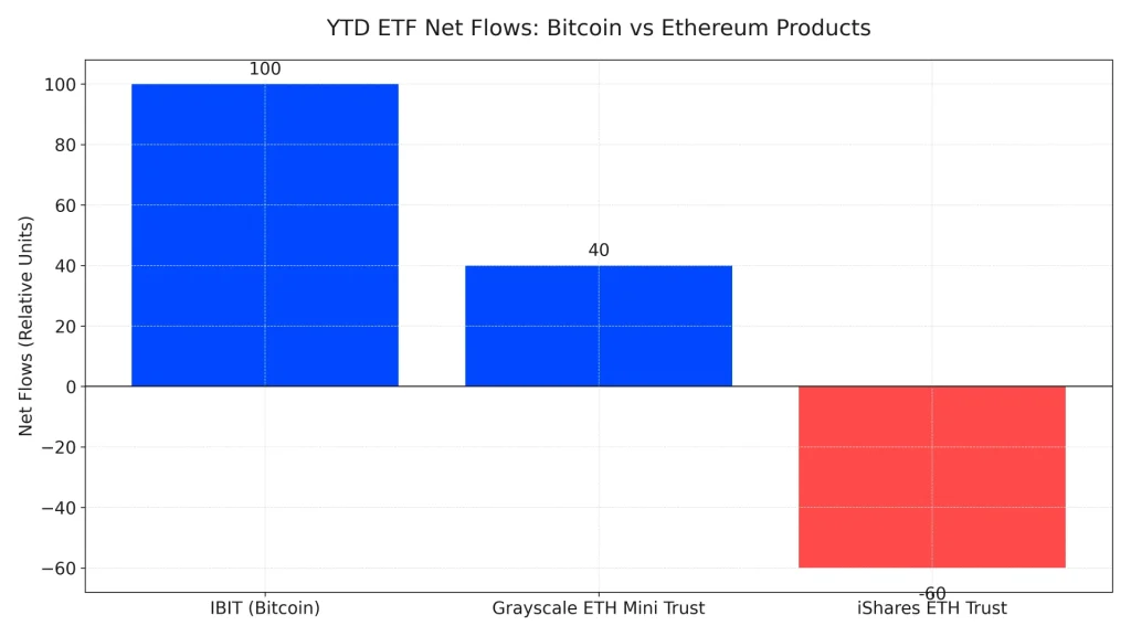 chart2 etf flows 1