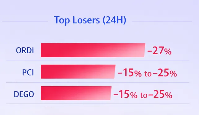 top losers 1