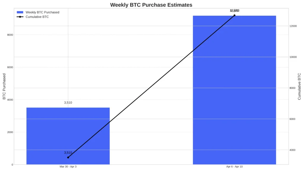 weekly btc estimates 16x9 1