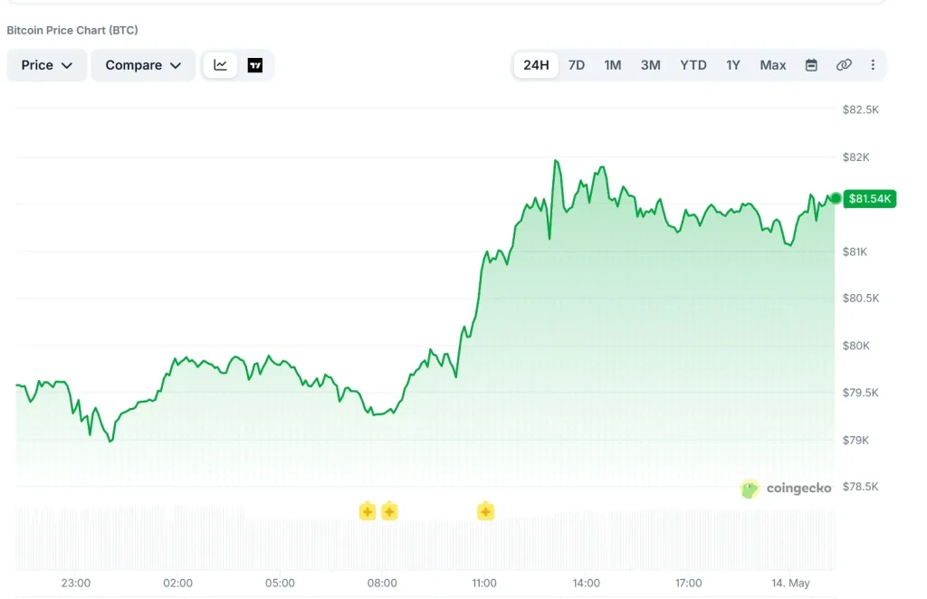Screenshot 14 5 2026 21181 www.coingecko.com