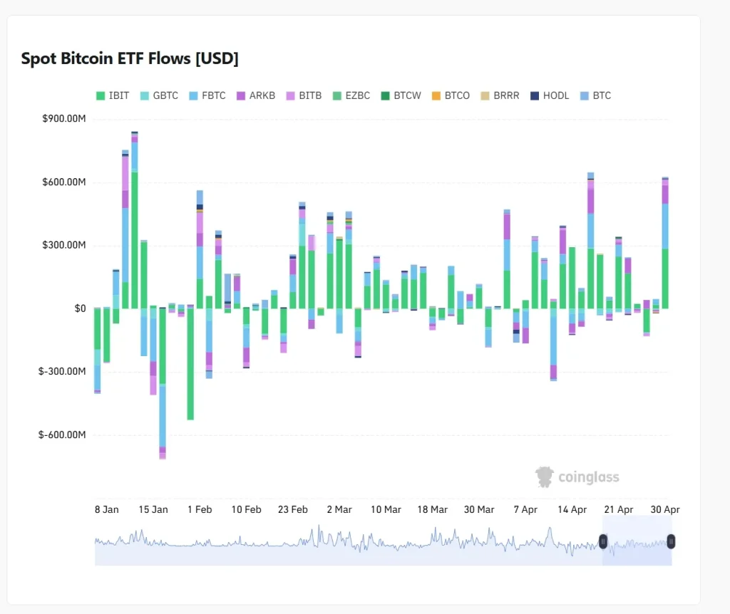 Screenshot 3 5 2026 201024 www.coinglass.com