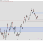 Bitcoin Could Be Entering Critical Pullback Phase Below This Level