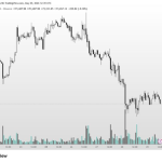 Bitcoin Enters Buy Zone That Previously Led To A 660% And 1,700% Rally