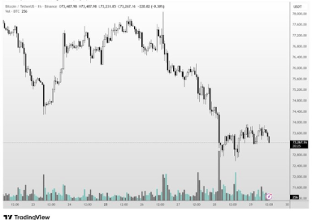 Bitcoin Enters Buy Zone That Previously Led To A 660% And 1,700% Rally