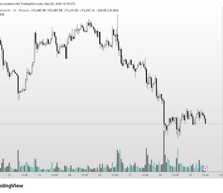 Bitcoin Enters Buy Zone That Previously Led To A 660% And 1,700% Rally