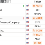 Bitcoin Mining: MARA’s Reported $1.5B Bitcoin Sale Puts Corporate Treasury Conviction in Focus