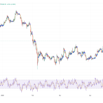 Bitcoin Price Prediction: Fed Liquidity Turns Bullish as BTC Holds Near $78K