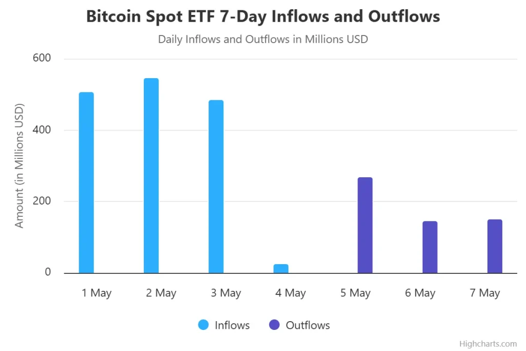 bitcoin spot etf 7 day i