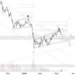 Bitcoin Upper Trendline Resistance Is Holding Price Back, Can It Push It Below $60,000? Analyst Answers
