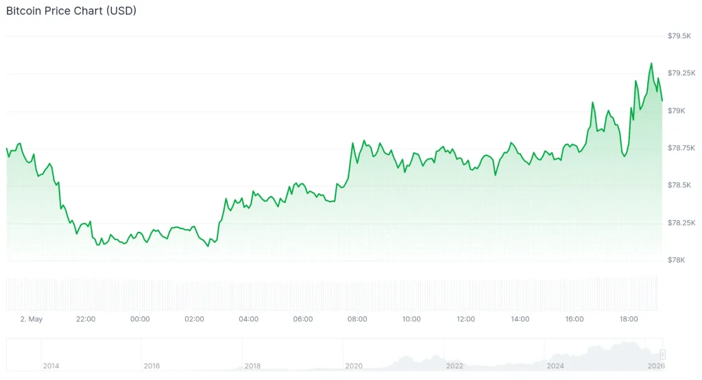 chart 3