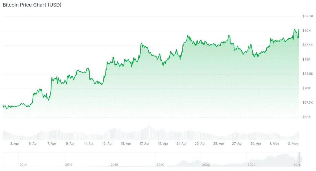 chart 4