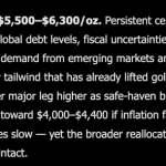 Elon Musk Grok AI Predicts GOLD Price by End of 2026