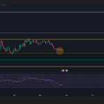 Ethereum Price Analysis: Key Levels Saving ETH Coin From CRASH