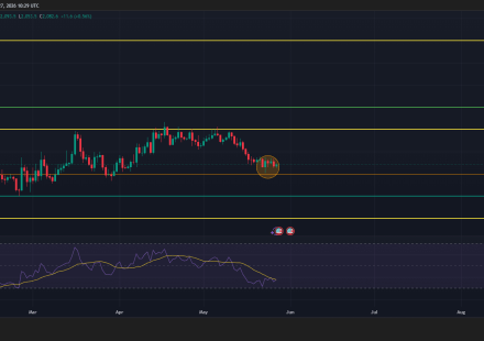 Ethereum Price Analysis: Key Levels Saving ETH Coin From CRASH