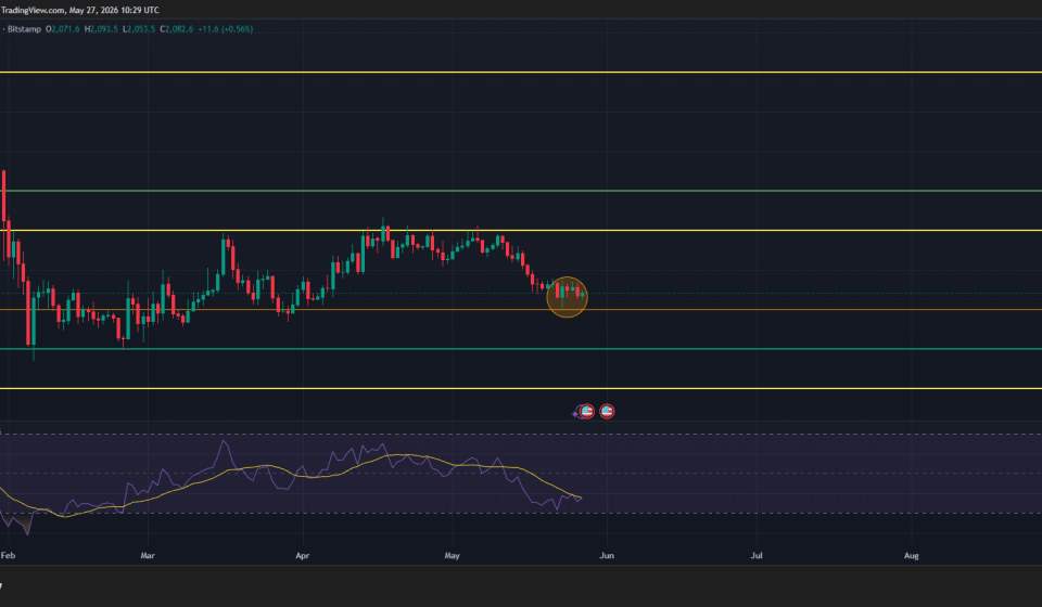 Ethereum Price Analysis: Key Levels Saving ETH Coin From CRASH