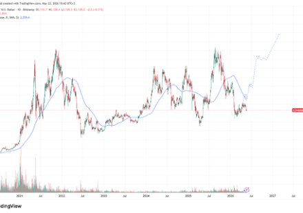 Ethereum’s Consolidation Could Be Setting The Stage For Expansion