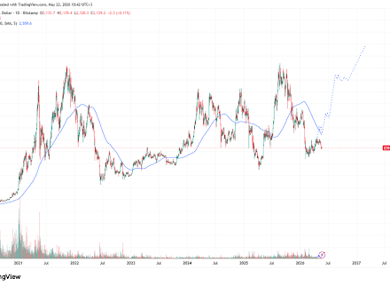 Ethereum’s Consolidation Could Be Setting The Stage For Expansion