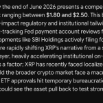 Google’s Gemini AI Predicts Incredible XRP Price by End of June 2026