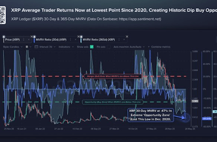 Hedging With XRP: The Trillion-Dollar Push That Could Send Price Above $300