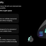 HYPE Jumps 28% in a Week as Capital Rotates Into On-Chain Infrastructure; LiquidChain Nears $1M in Presale