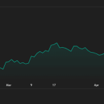 HYPE Outperformed Bitcoin and Ethereum in 2026...Here's Why