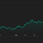 HYPE Token Hits $70 All-Time High: 4 Reasons for the Surge