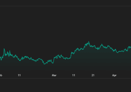 HYPE Token Hits $70 All-Time High: 4 Reasons for the Surge
