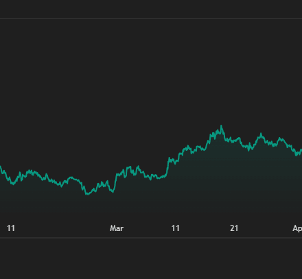 HYPE Token Hits $70 All-Time High: 4 Reasons for the Surge