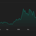 Is Ethereum a Bad Investment? Price Analysis and Future Outlook