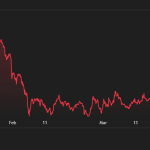 Is Solana a Good Buy in 2026? SOL Price Analysis and Potential ROI