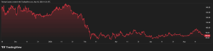 Is Solana a Good Buy in 2026? SOL Price Analysis and Potential ROI