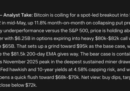 Mark Zuckerberg New META AI Predicts Bitcoin Price For Summer 2026