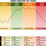 Market Structure Across Eras: From CTA Trading to On-Chain Liquidity and a New Market Intelligence