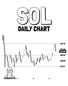 Solana Eyes $117 Breakout — If Bulls Can Crush This Key Resistance