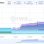 XRP Has Overtaken Solana And Ethereum In This Major Metric