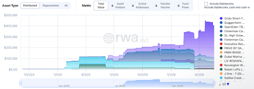 XRP Has Overtaken Solana And Ethereum In This Major Metric