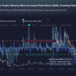 XRP MVRV Hits Lowest Level Since 2020 As Traders Sell Into Fear