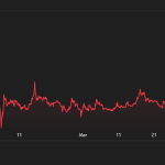 XRP Price Prediction: Ripple Signals a Violent Reversal Toward the $2.50 Target