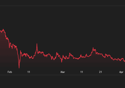 XRP Price Prediction: Ripple Signals a Violent Reversal Toward the $2.50 Target