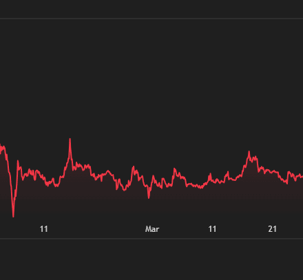 XRP Price Prediction: Ripple Signals a Violent Reversal Toward the $2.50 Target