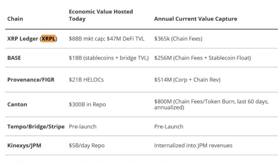 XRP Price Prediction: XRPL Beats JPMorgan Kinexys and Coinbase in VanEck’s Ranking