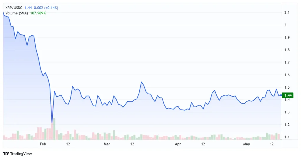 xrp 2026 05 15 20 08 28