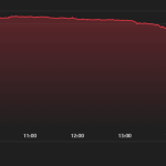 Yooldo ($ESPORTS) Plummets 93% in Epic Crash: Team Insider Dump Suspected