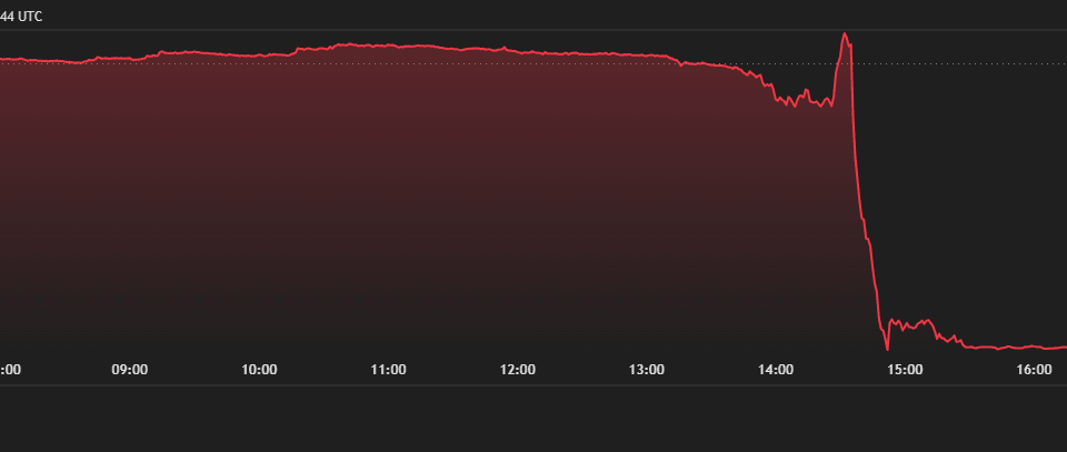 Yooldo ($ESPORTS) Plummets 93% in Epic Crash: Team Insider Dump Suspected